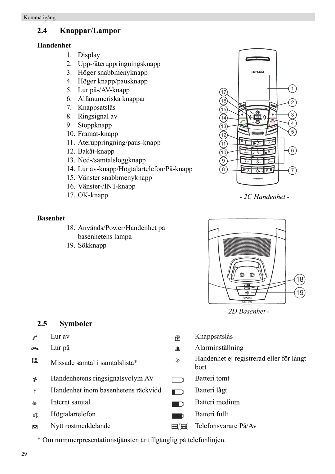 Topcom 5750 manual Knappar/Lampor, Symboler, Handenhet, Basenhet 