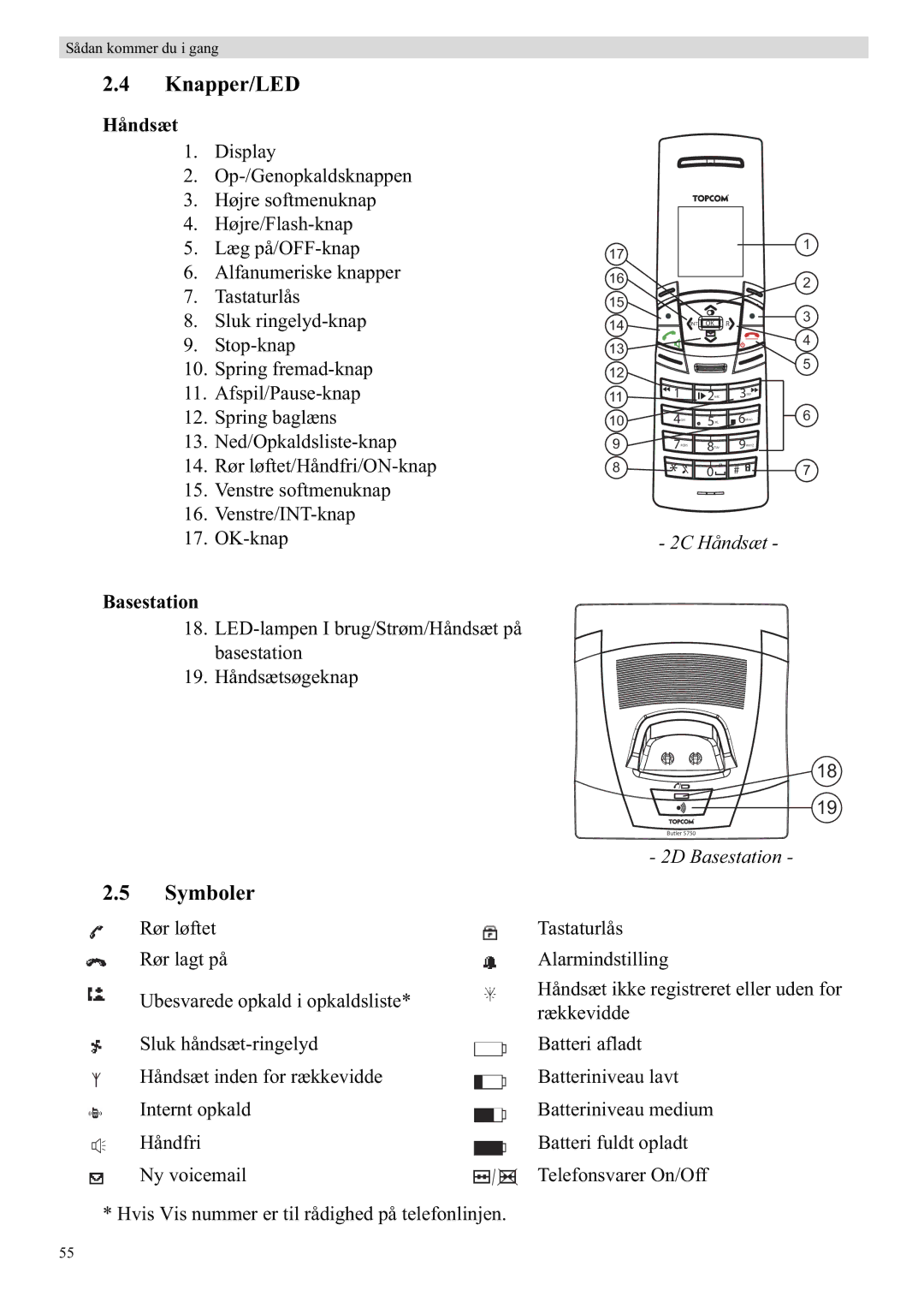 Topcom 5750 manual Knapper/LED, Håndsæt, Basestation 