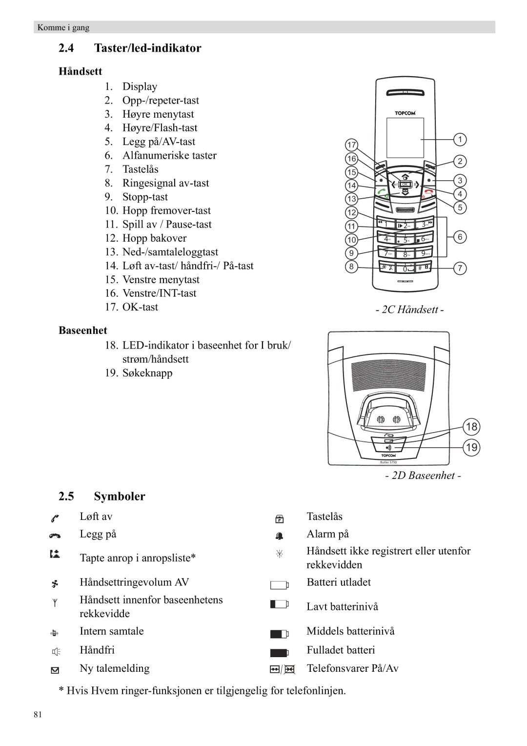 Topcom 5750 manual Taster/led-indikator, Håndsett, Baseenhet 