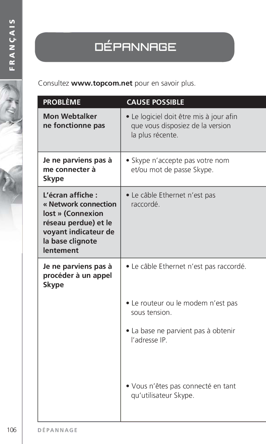 Topcom 6000 manual Dépannage, Problème Cause Possible 