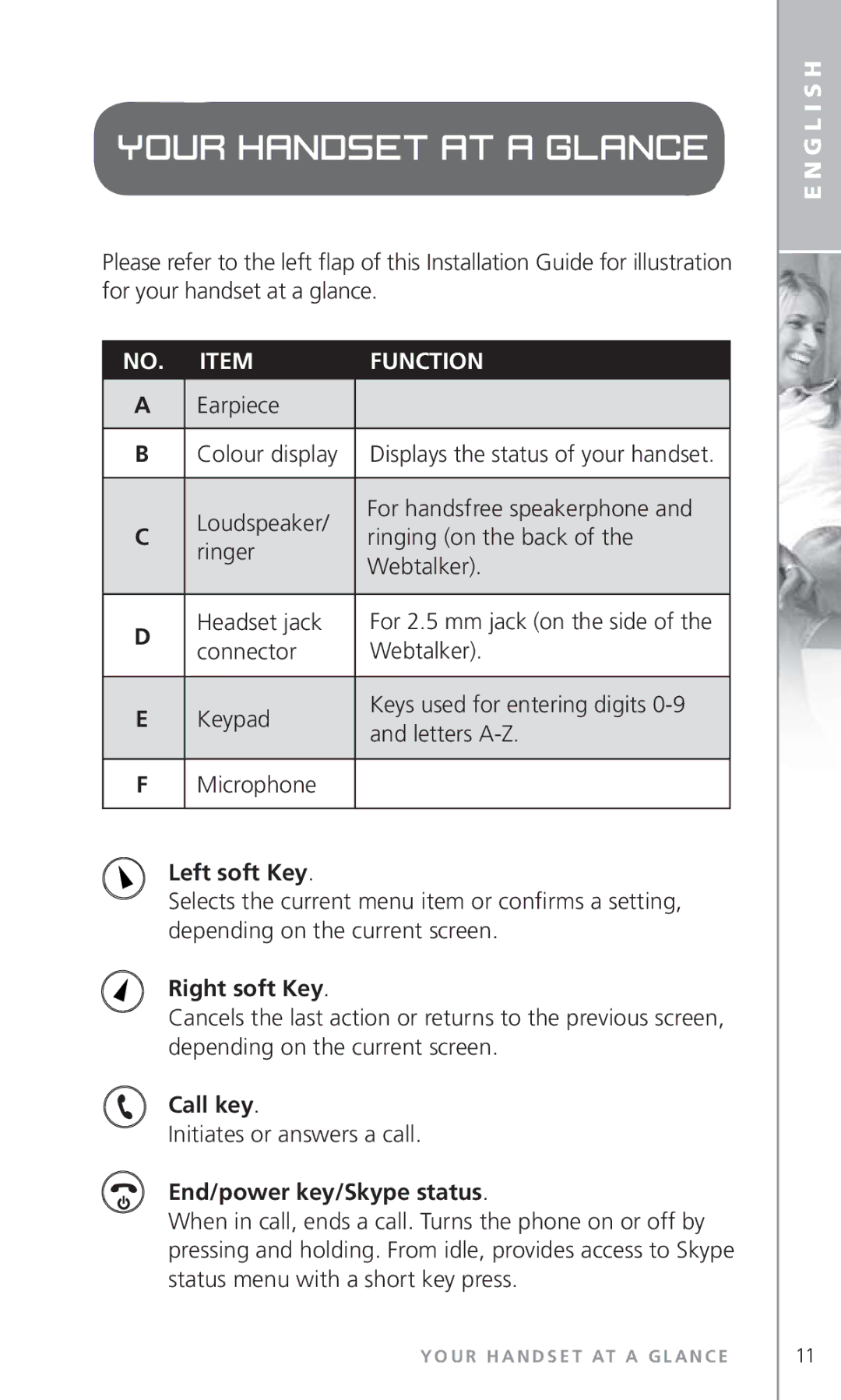 Topcom 6000 manual Your handset at a glance, NO. Item 