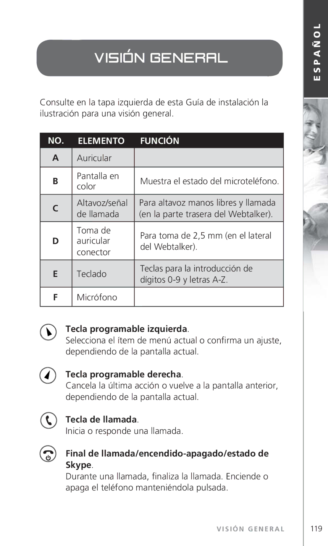 Topcom 6000 manual Visión general, NO. Elemento Función 