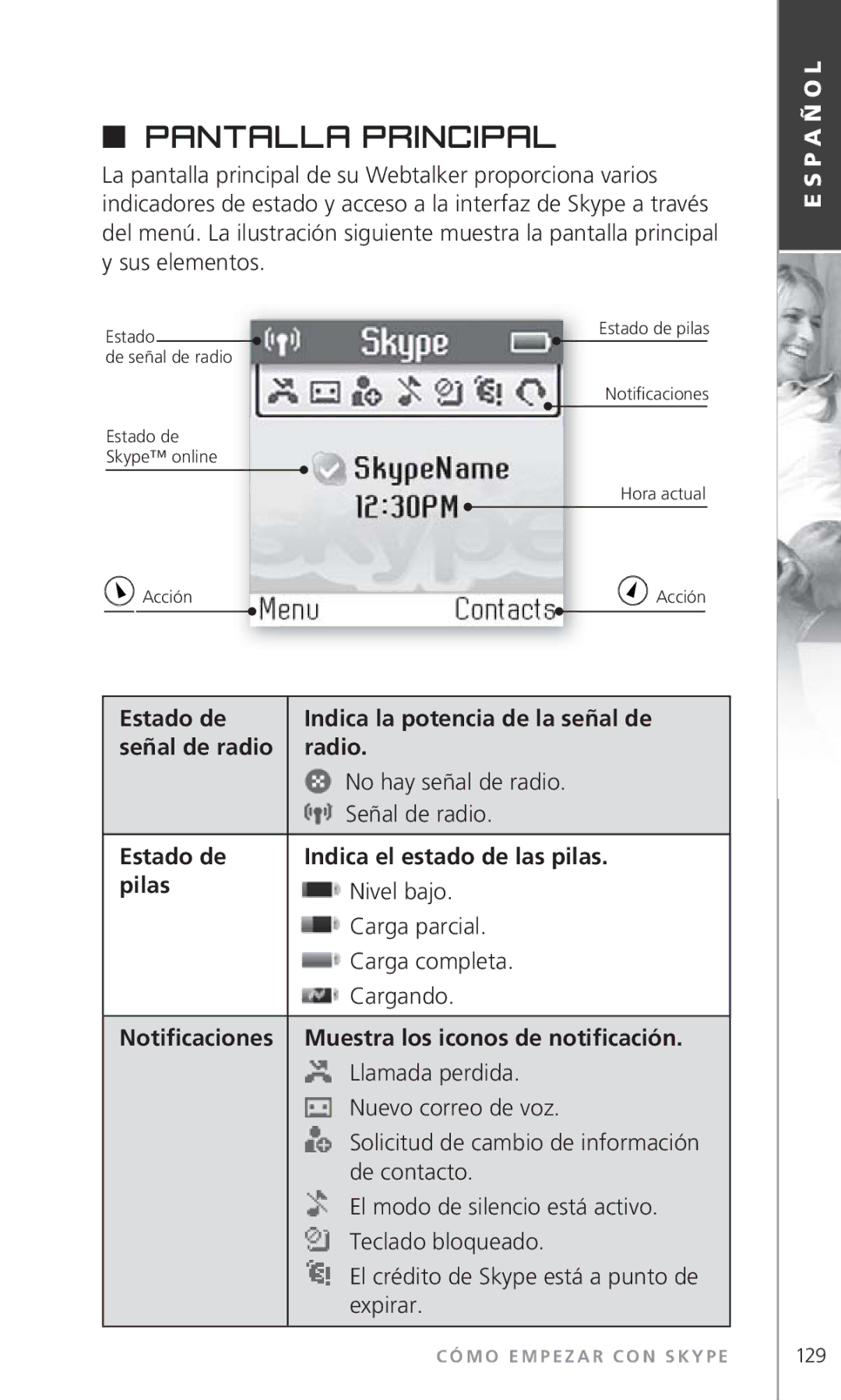 Topcom 6000 Pantalla principal, Estado de Indica la potencia de la señal de, Estado de Indica el estado de las pilas Pilas 