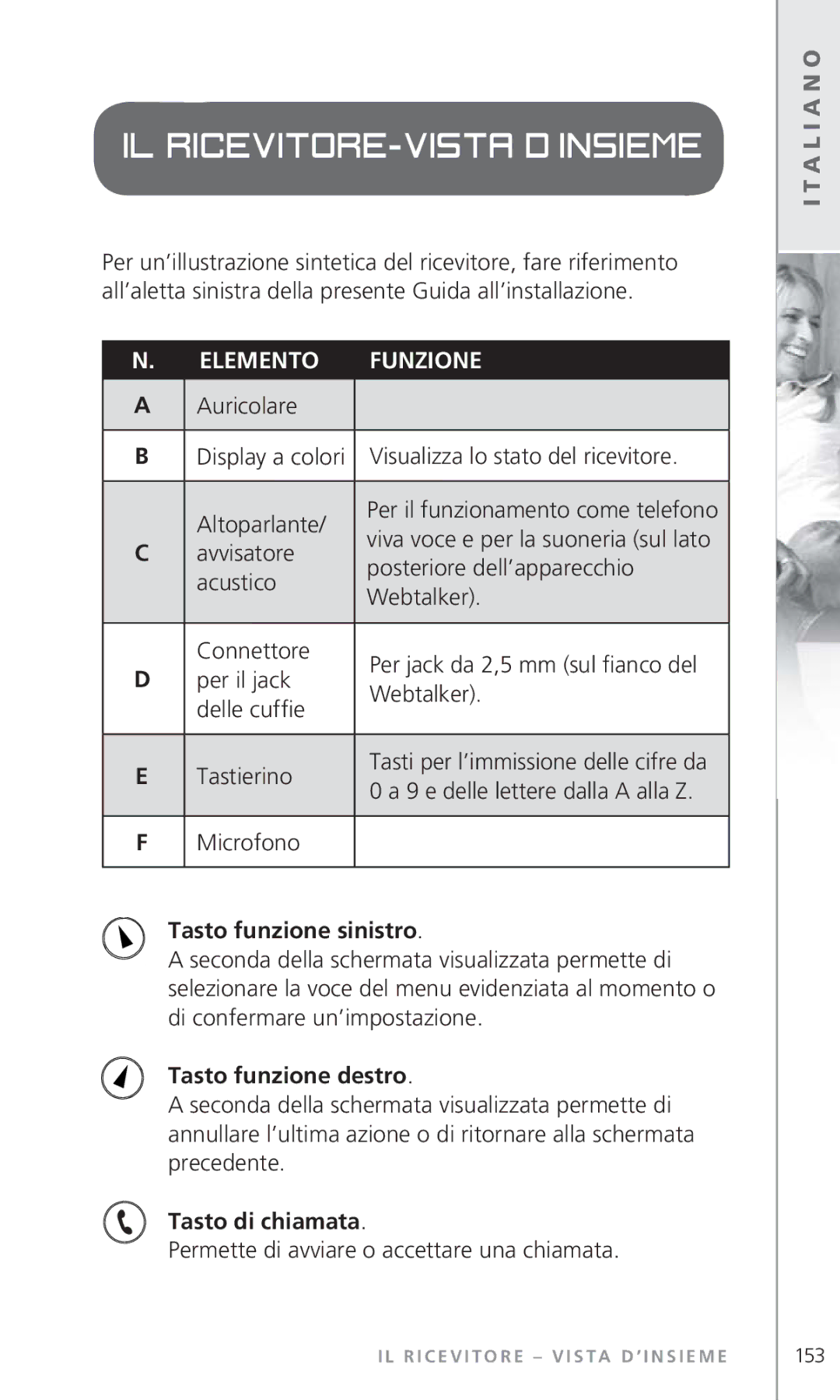 Topcom 6000 manual Il ricevitore-vista d’insieme, Elemento Funzione, Tasto funzione sinistro, Tasto funzione destro 