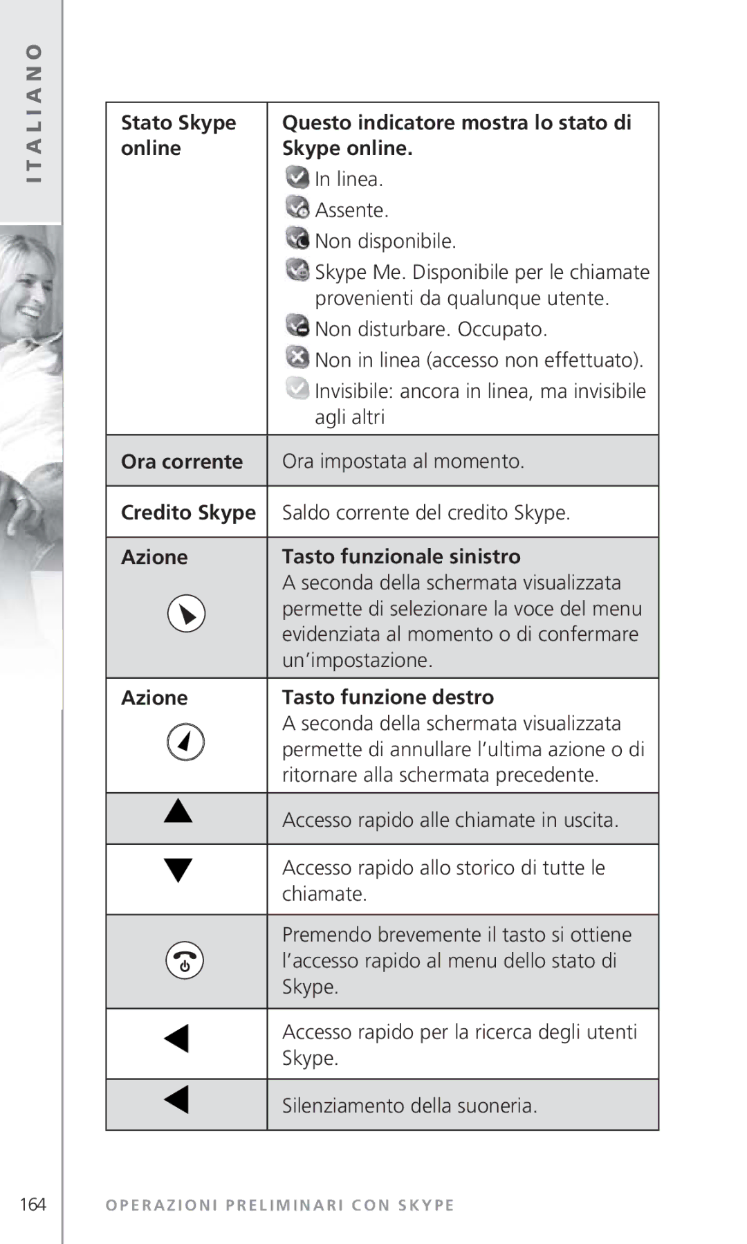 Topcom 6000 Stato Skype, Online Skype online, Ora corrente, Azione Tasto funzionale sinistro, Azione Tasto funzione destro 