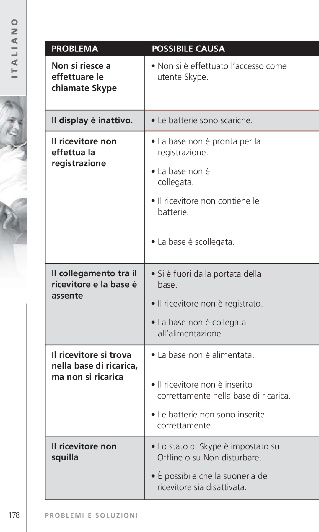 Topcom 6000 Non si riesce a, Effettuare le, Chiamate Skype Il display è inattivo, Il ricevitore non, Effettua la, Assente 