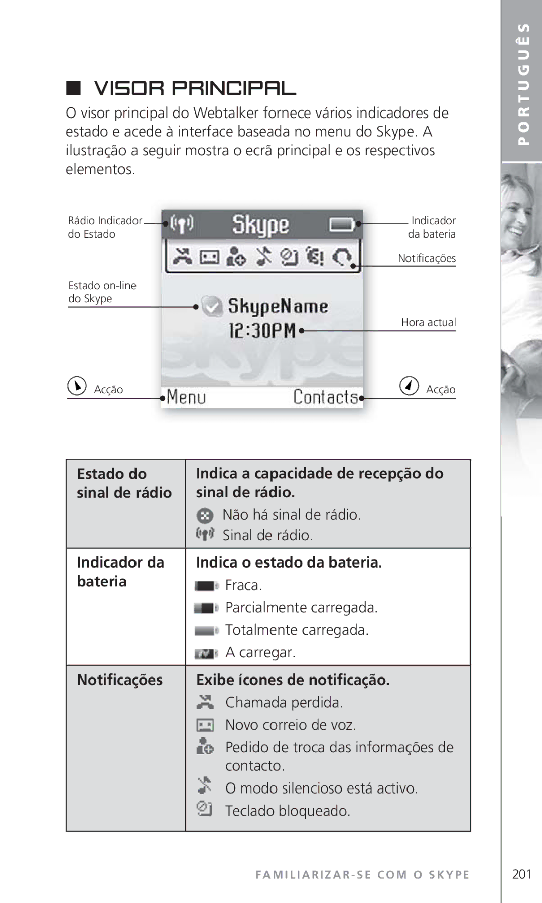 Topcom 6000 manual Visor principal, Estado do Indica a capacidade de recepção do Sinal de rádio 