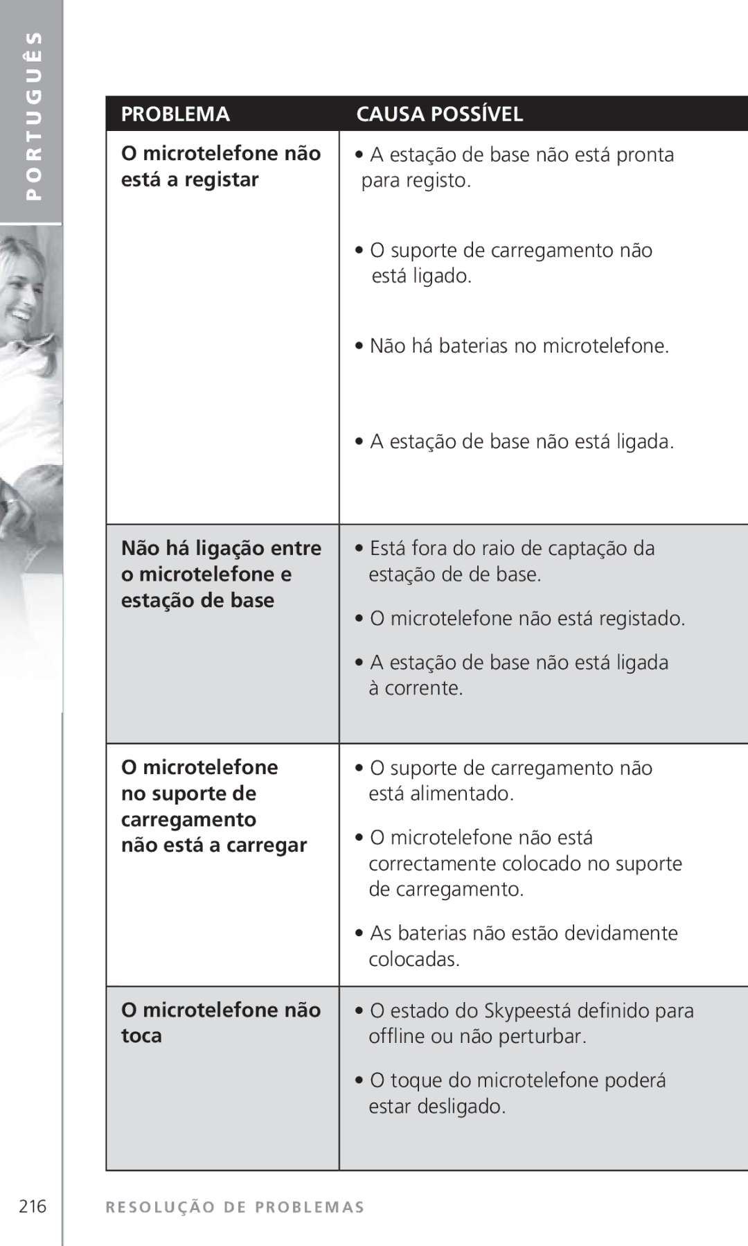 Topcom 6000 manual R T U G U Ê S Problema Causa Possível 