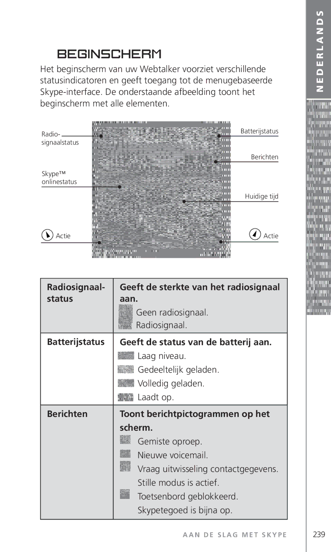 Topcom 6000 manual Beginscherm, Radiosignaal, Status Aan, Batterijstatus Geeft de status van de batterij aan 