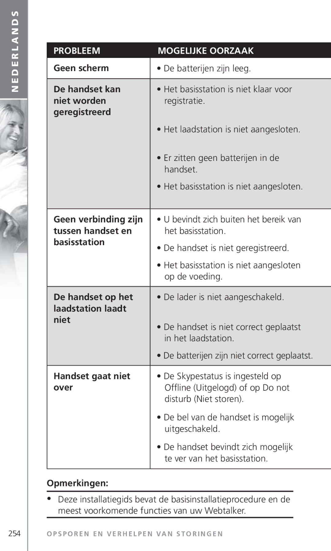 Topcom 6000 manual D E R L a N D S Probleem Mogelijke Oorzaak 