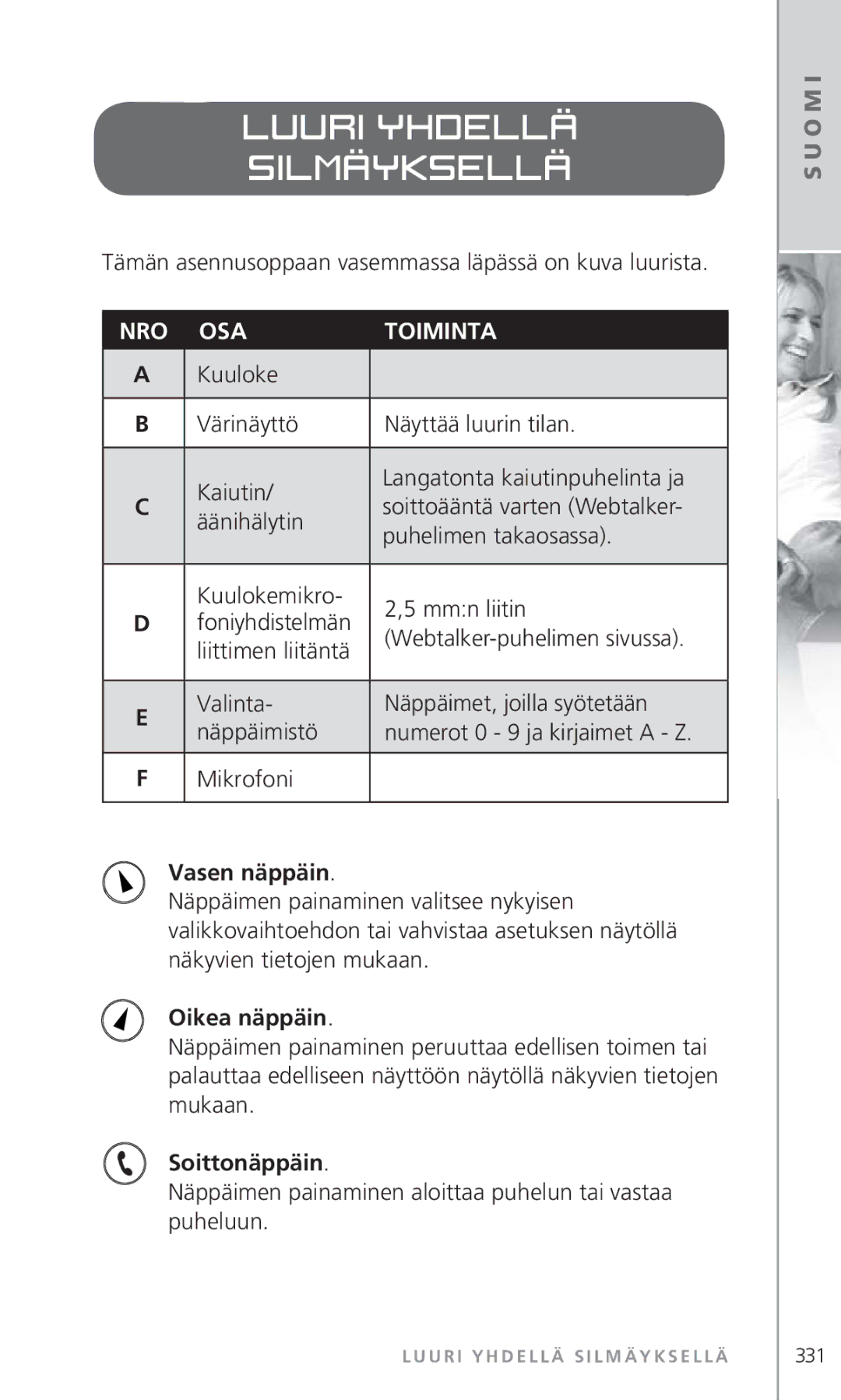 Topcom 6000 manual Luuri yhdellä silmäyksellä, Nro Osa, Vasen näppäin, Oikea näppäin, Soittonäppäin 