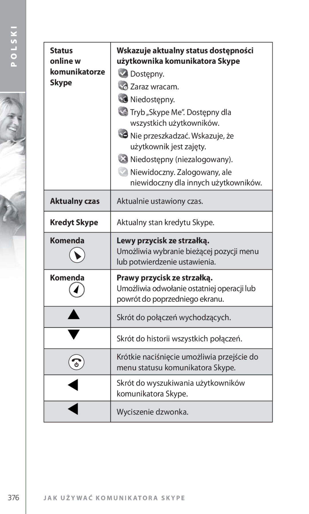 Topcom 6000 manual Online w Użytkownika komunikatora Skype, Kredyt Skype, Komenda Lewy przycisk ze strzałką 