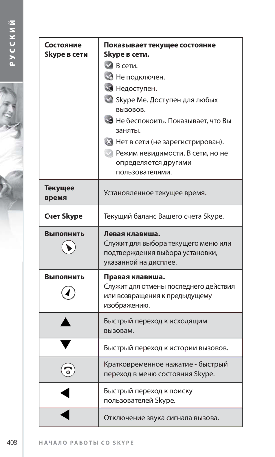 Topcom 6000 manual Состояние Показывает текущее состояние Skype в сети, Текущее, Время, Счет Skype, Выполнить Левая клавиша 