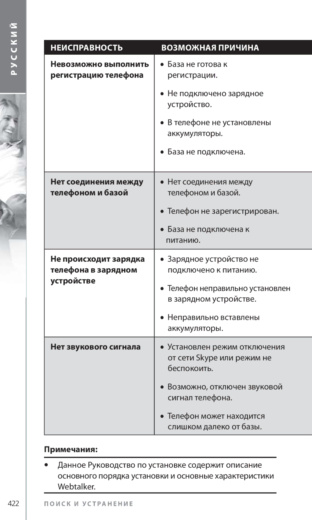 Topcom 6000 manual С С К И Й Неисправность Возможная Причина, Телефоном и базой, Телефона в зарядном, Устройстве 