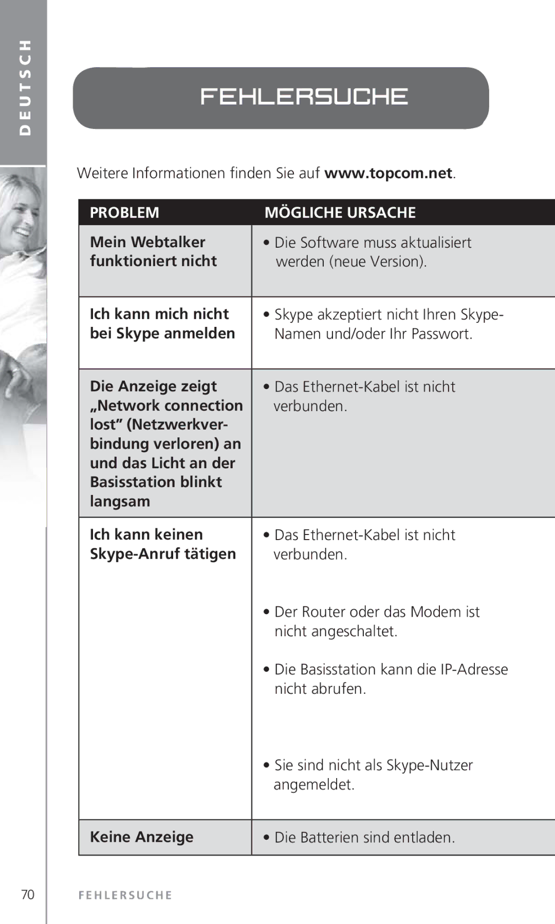 Topcom 6000 manual Fehlersuche, Problem Mögliche Ursache 