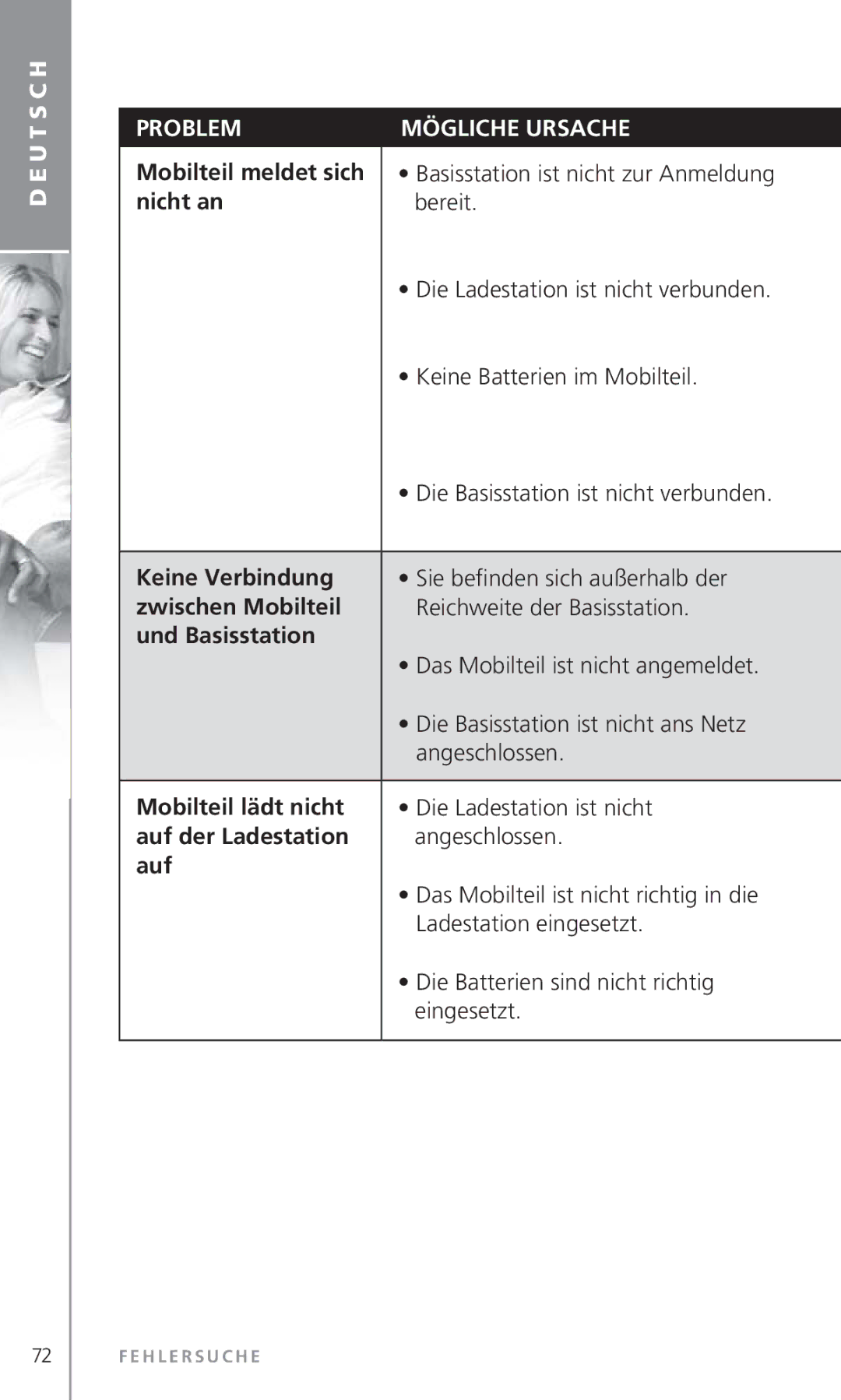 Topcom 6000 manual U T S C H Problem Mögliche Ursache 