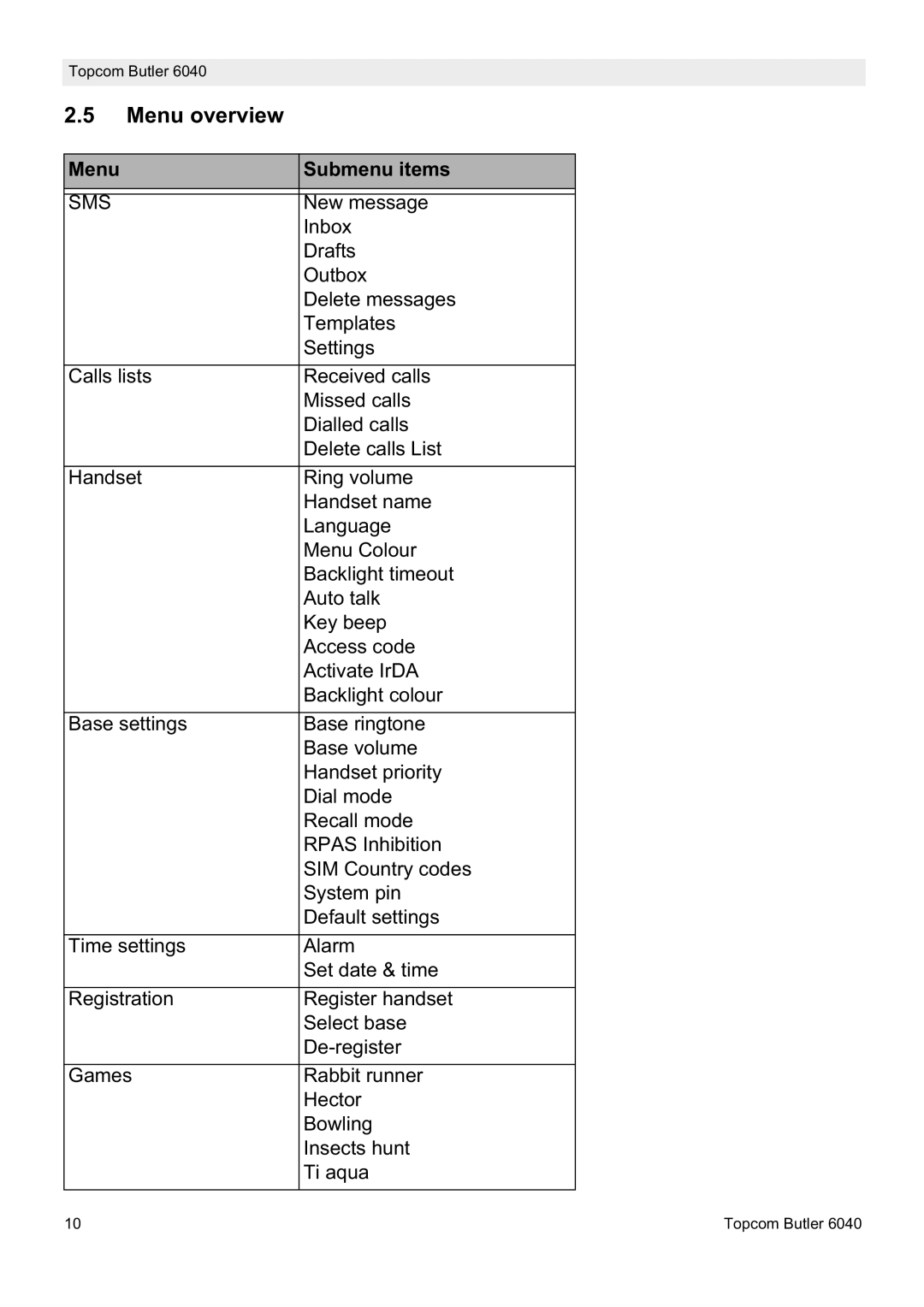 Topcom 6040 manual Menu overview, Menu Submenu items 