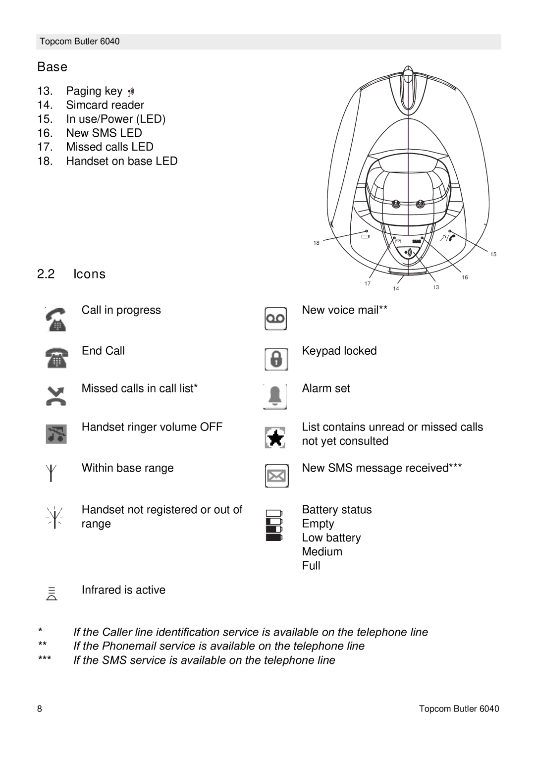 Topcom 6040 manual Base, Icons 