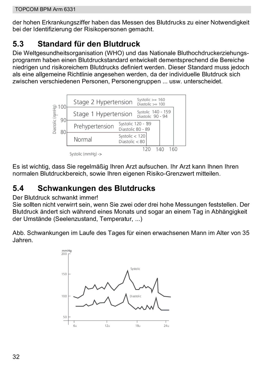 Topcom 6331 manual Standard für den Blutdruck, Schwankungen des Blutdrucks 