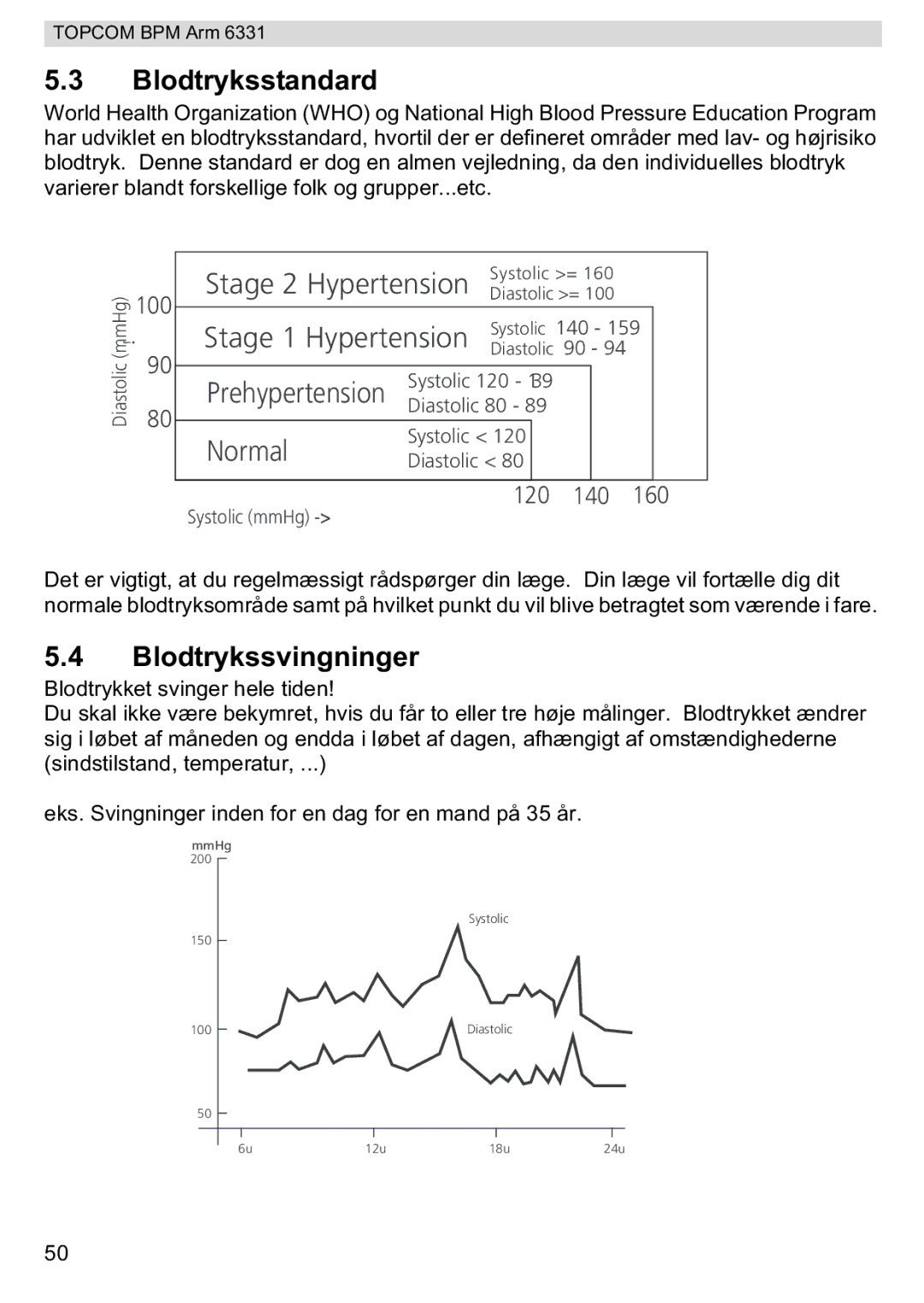 Topcom 6331 manual Blodtryksstandard, Blodtrykssvingninger 