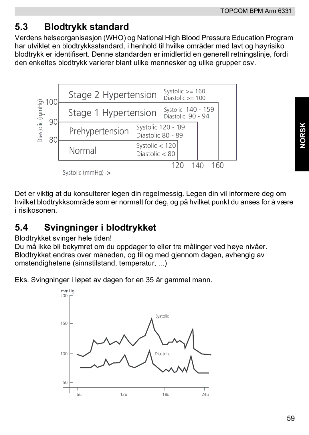 Topcom 6331 manual Blodtrykk standard, Svingninger i blodtrykket 