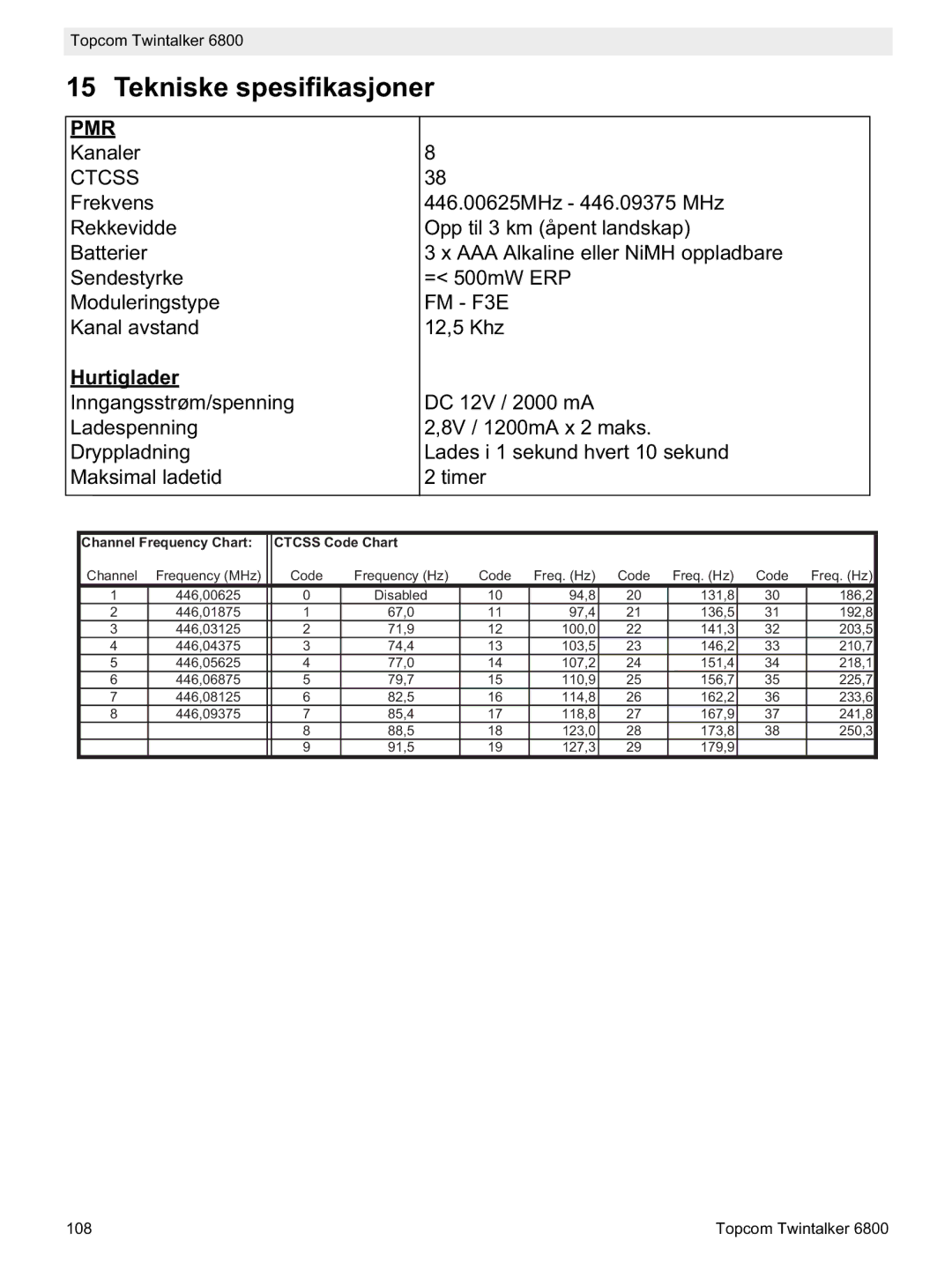 Topcom 6800 manual do utilizador Tekniske spesifikasjoner, Hurtiglader 