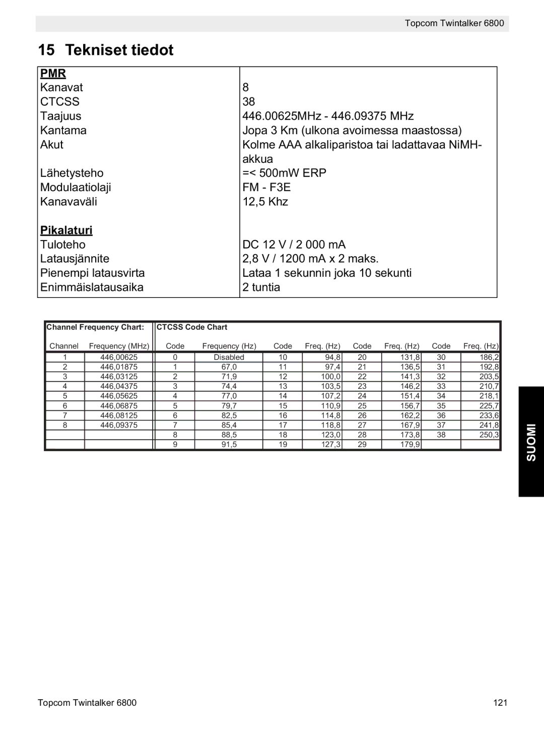 Topcom 6800 manual do utilizador Tekniset tiedot 