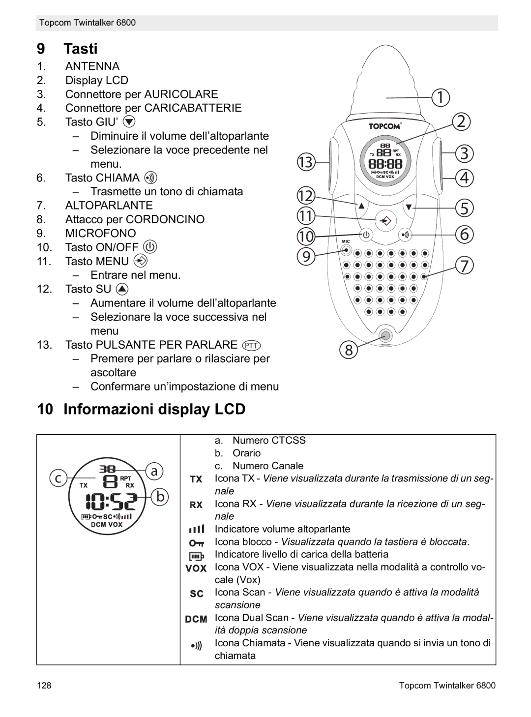 Topcom 6800 manual do utilizador Tasti, Informazioni display LCD, Altoparlante, Microfono 