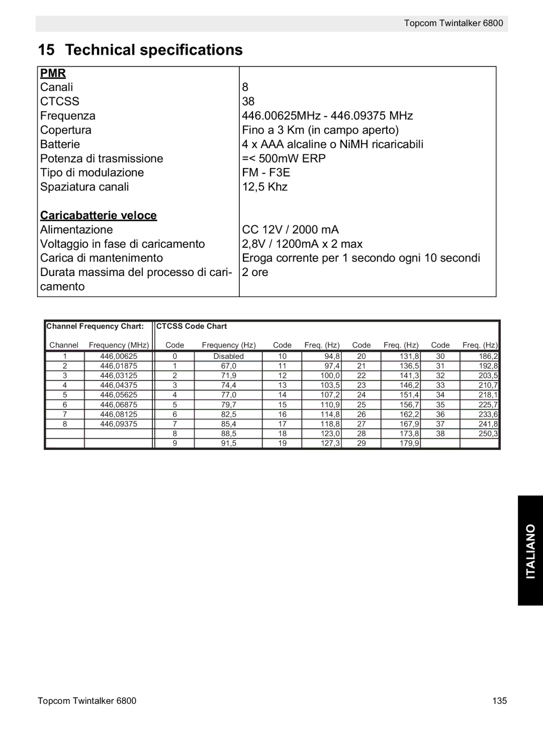 Topcom 6800 manual do utilizador Technical specifications 