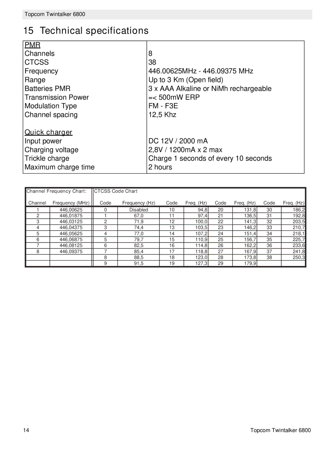 Topcom 6800 manual do utilizador Technical specifications, Pmr 