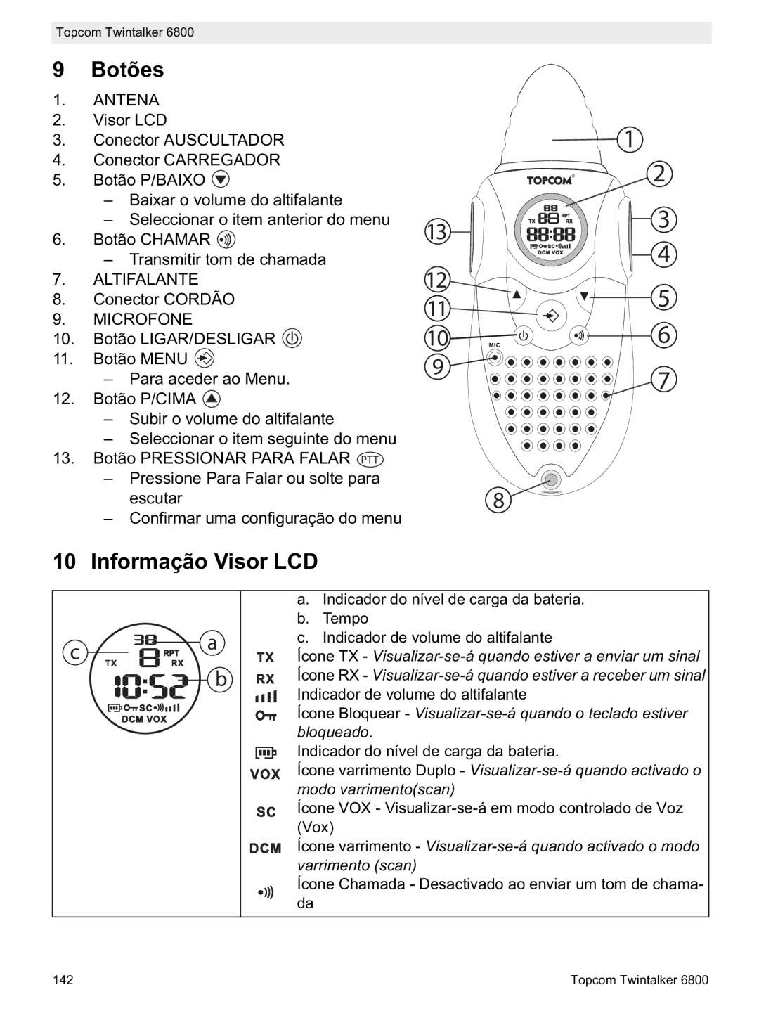 Topcom 6800 manual do utilizador Botões, Informação Visor LCD, Altifalante, Microfone 