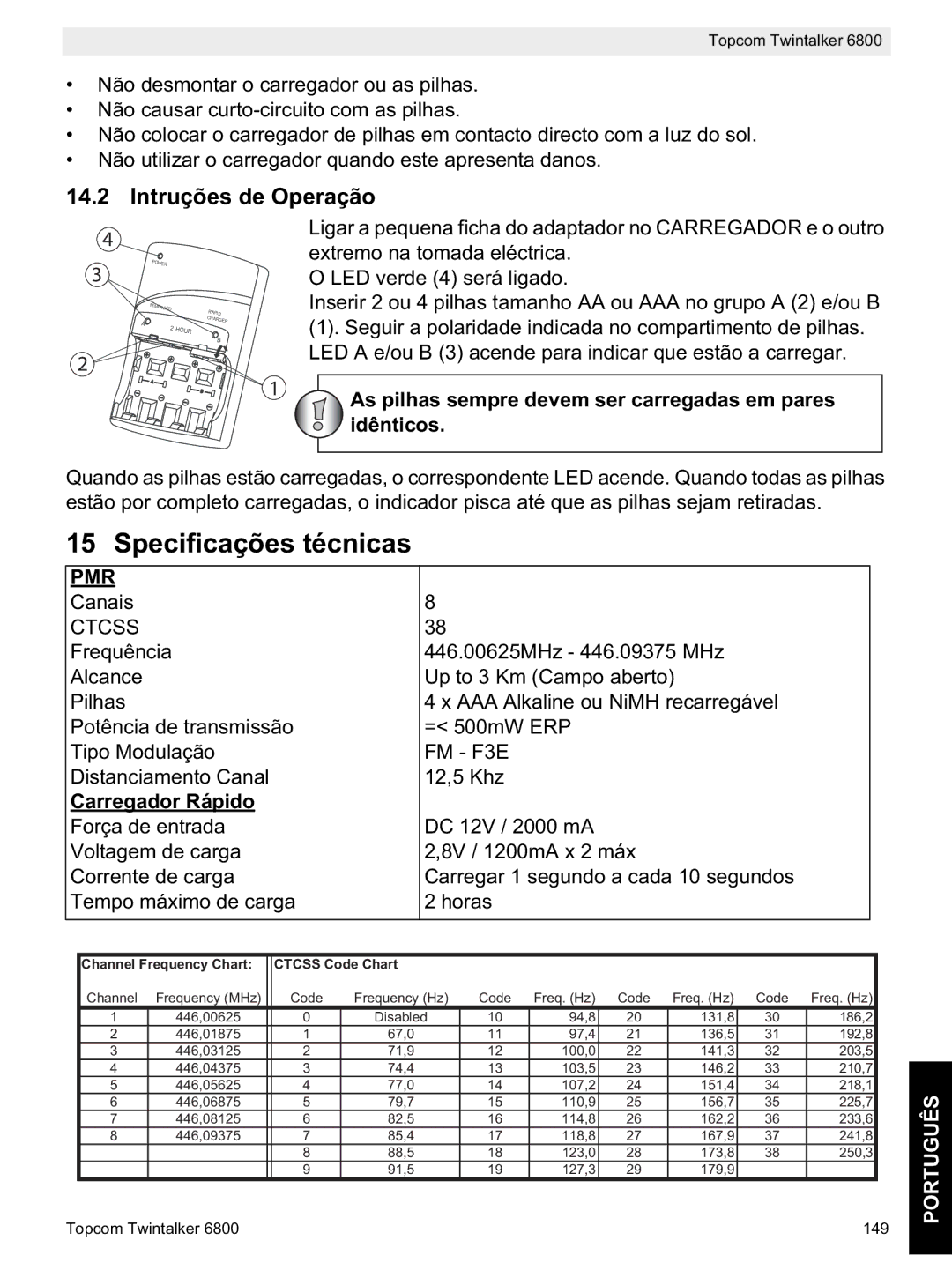 Topcom 6800 manual do utilizador Specificações técnicas, Intruções de Operação 