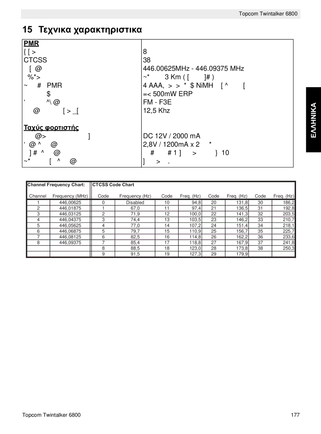 Topcom 6800 manual do utilizador Pmr 