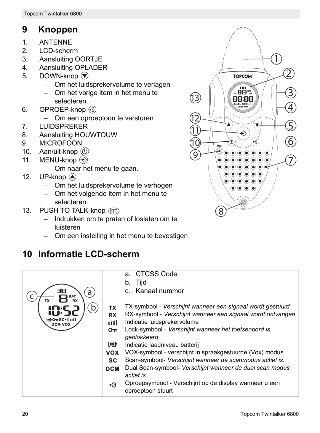 Topcom 6800 manual do utilizador Knoppen, Informatie LCD-scherm, Antenne, Luidspreker, Microfoon 