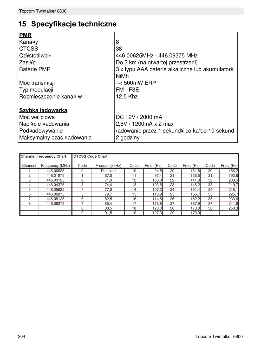 Topcom 6800 manual do utilizador Specyfikacje techniczne, Szybka a 