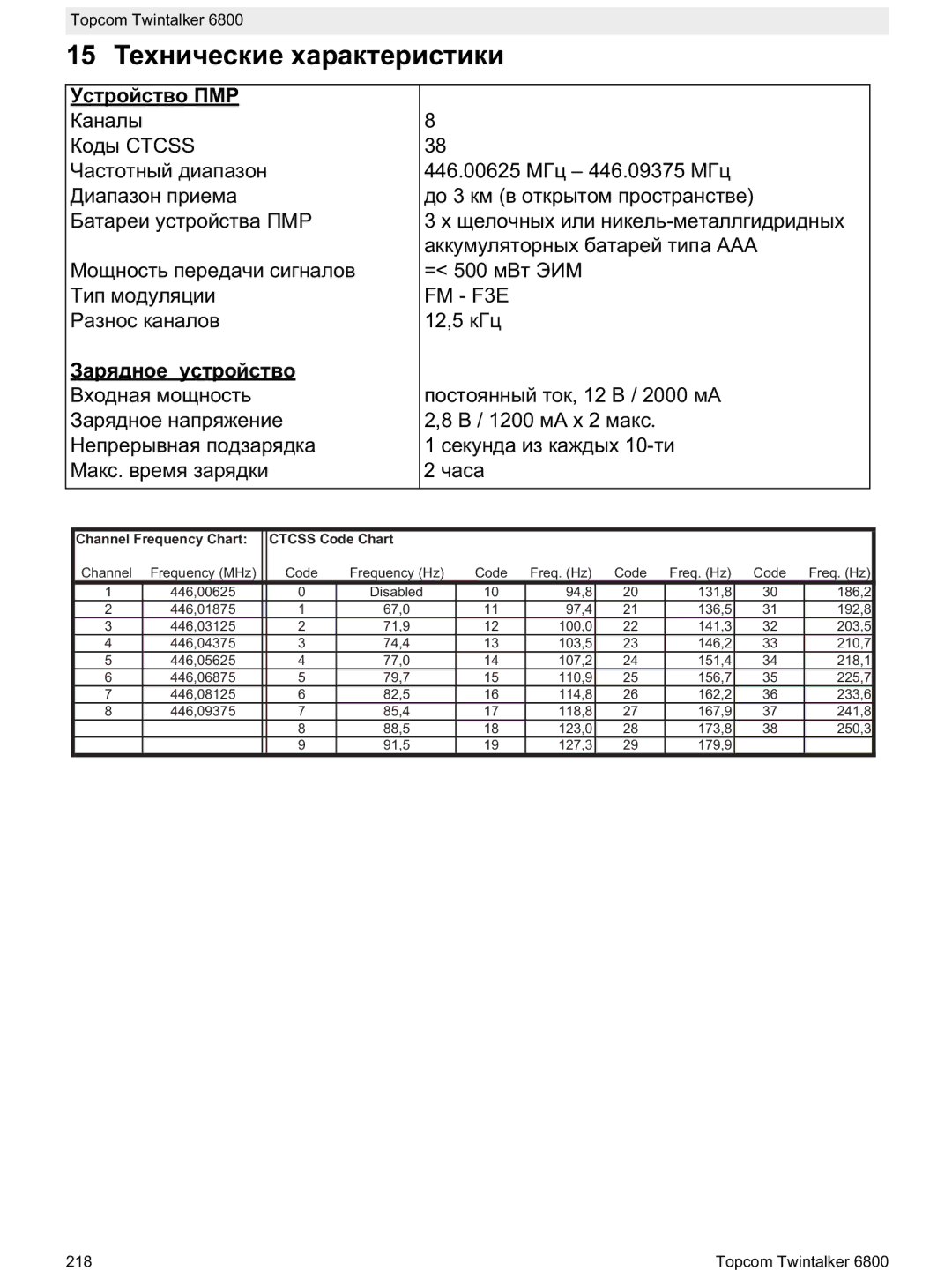 Topcom 6800 manual do utilizador 446.00625 AA = 500 FM F3E 12,5 