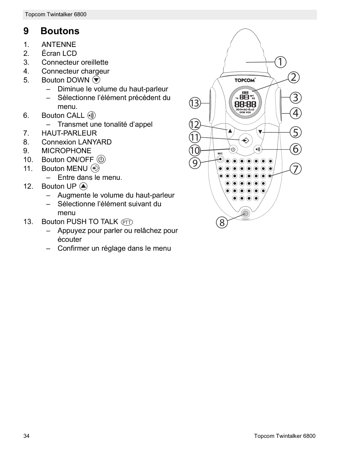 Topcom 6800 manual do utilizador Boutons, Haut-Parleur 