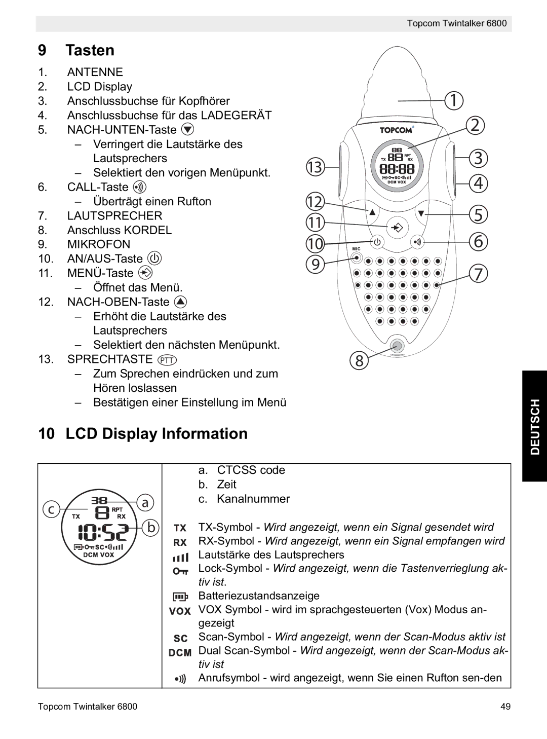 Topcom 6800 manual do utilizador Tasten, Lautsprecher, Mikrofon, Sprechtaste PTT 