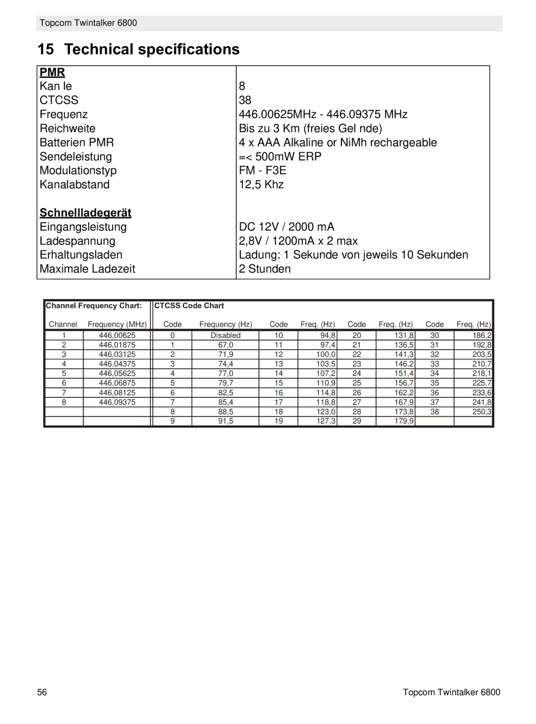 Topcom 6800 manual do utilizador Schnellladegerät 