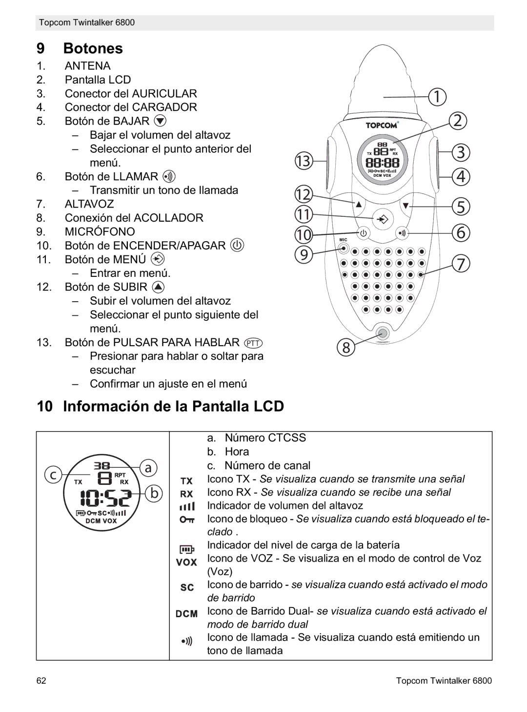 Topcom 6800 manual do utilizador Botones, Información de la Pantalla LCD, Antena, Altavoz, Micrófono 