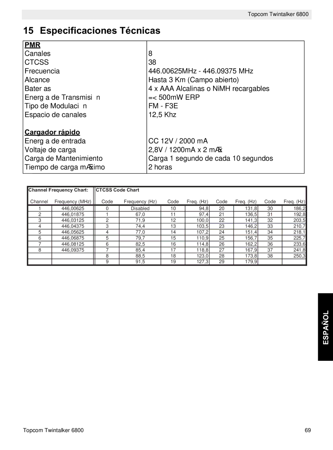 Topcom 6800 manual do utilizador Especificaciones Técnicas 