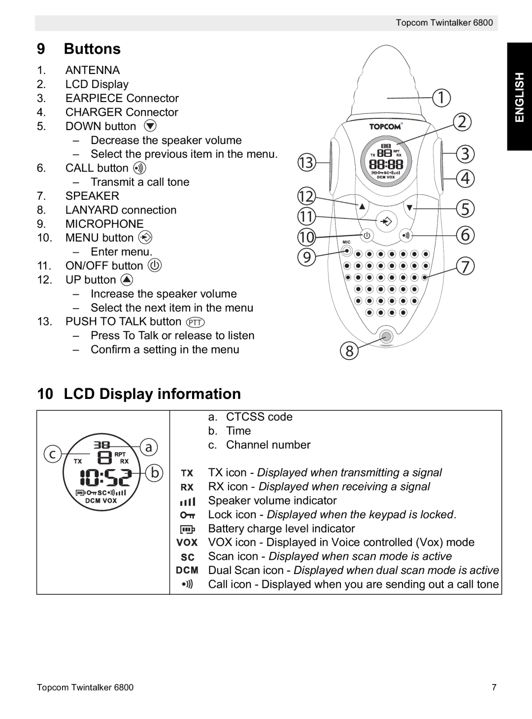 Topcom 6800 manual do utilizador Buttons, LCD Display information, Antenna, Speaker, Microphone 