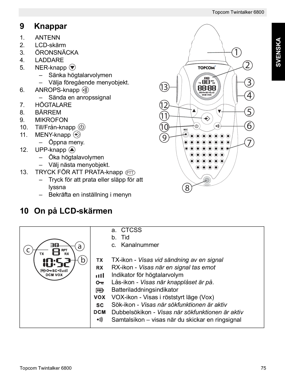 Topcom 6800 manual do utilizador Knappar, On på LCD-skärmen, Antenn, Öronsnäcka Laddare, Högtalare Bärrem Mikrofon 