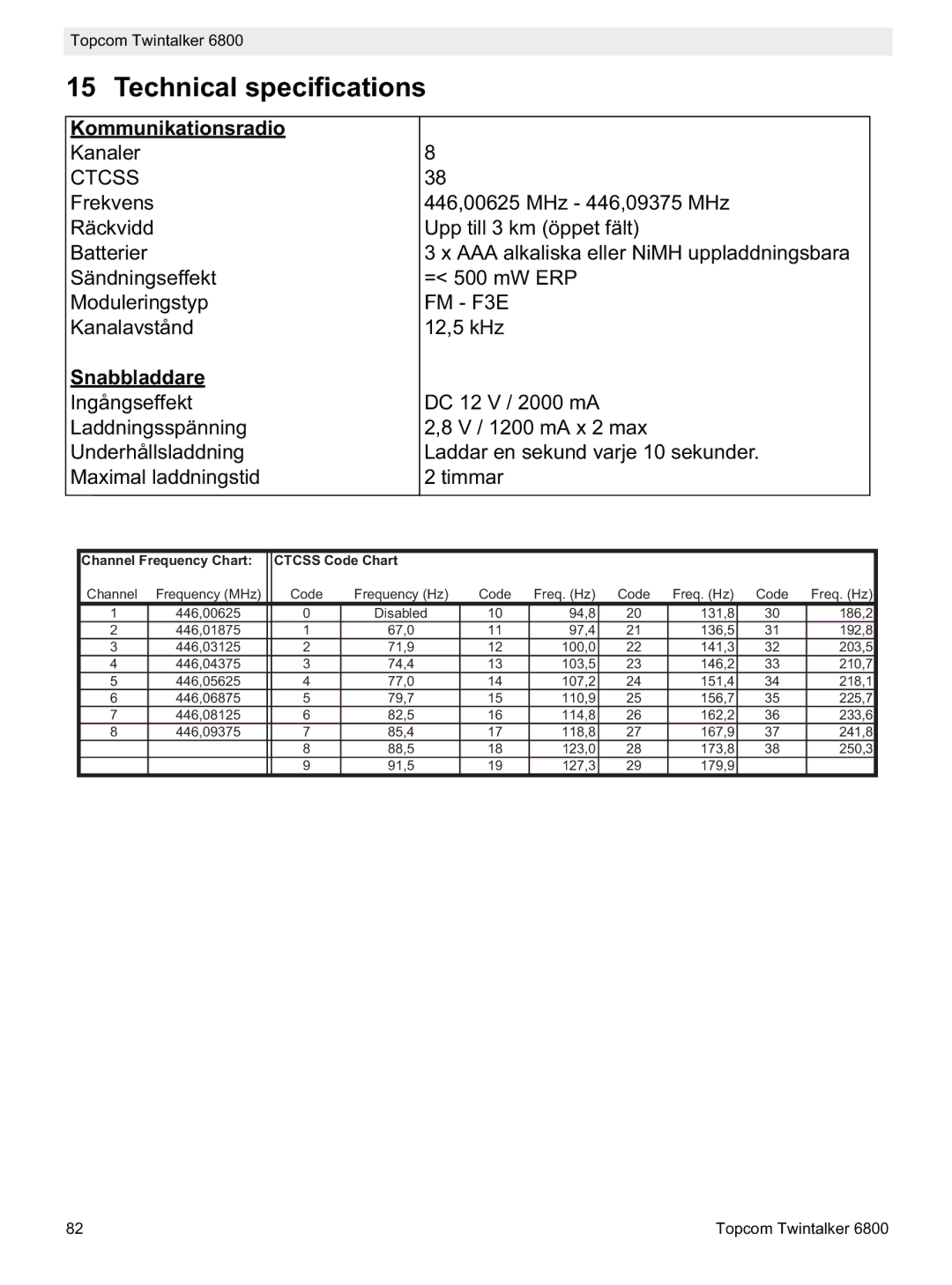 Topcom 6800 manual do utilizador Kommunikationsradio 