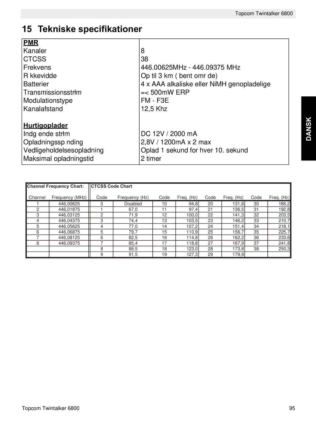 Topcom 6800 manual do utilizador Tekniske specifikationer 