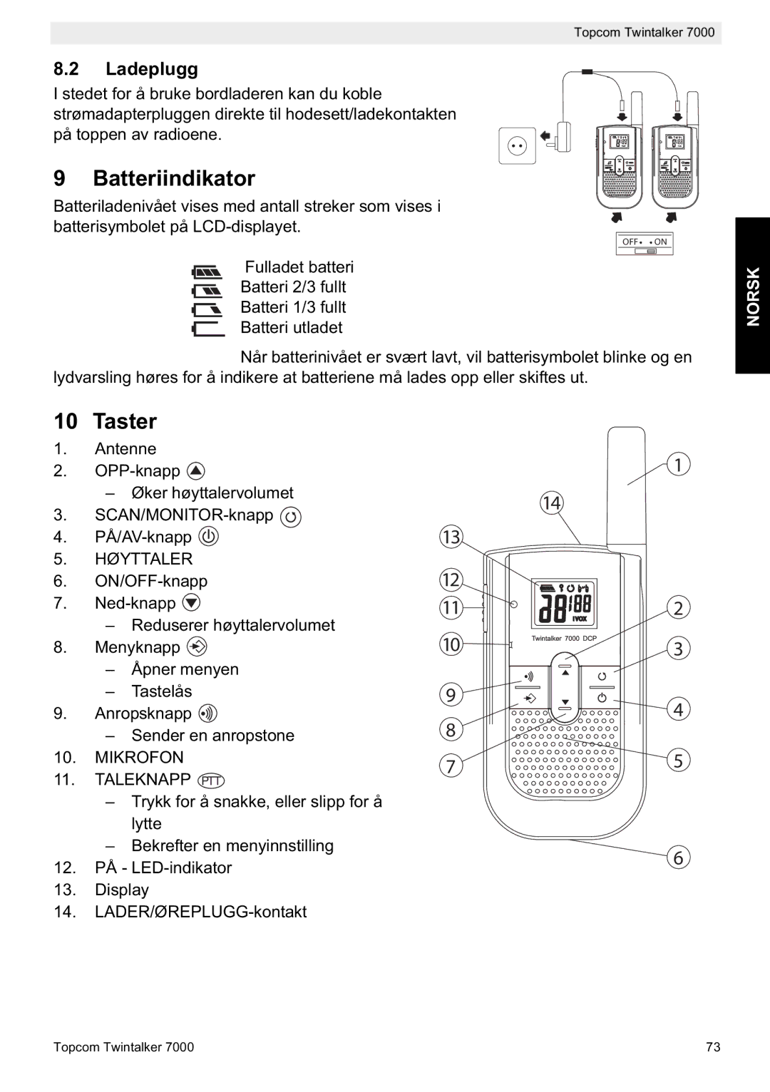 Topcom 7000 manual do utilizador Batteriindikator, Taster, Ladeplugg, Høyttaler, Mikrofon Taleknapp PTT 