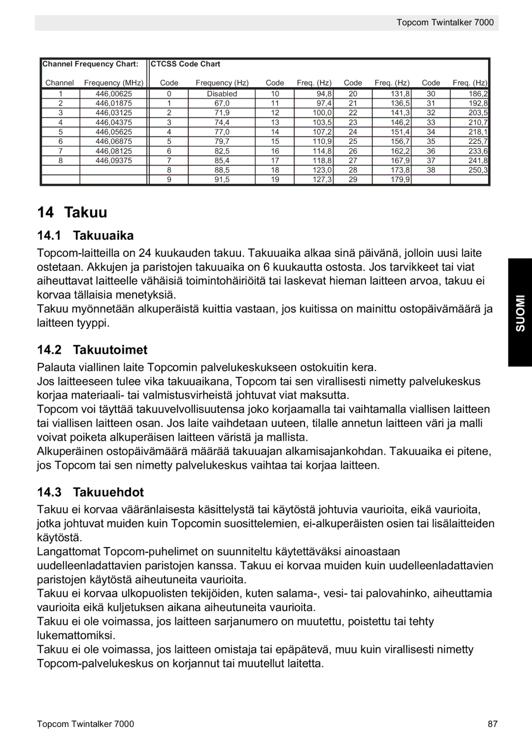 Topcom 7000 manual do utilizador Takuuaika, Takuutoimet, Takuuehdot 