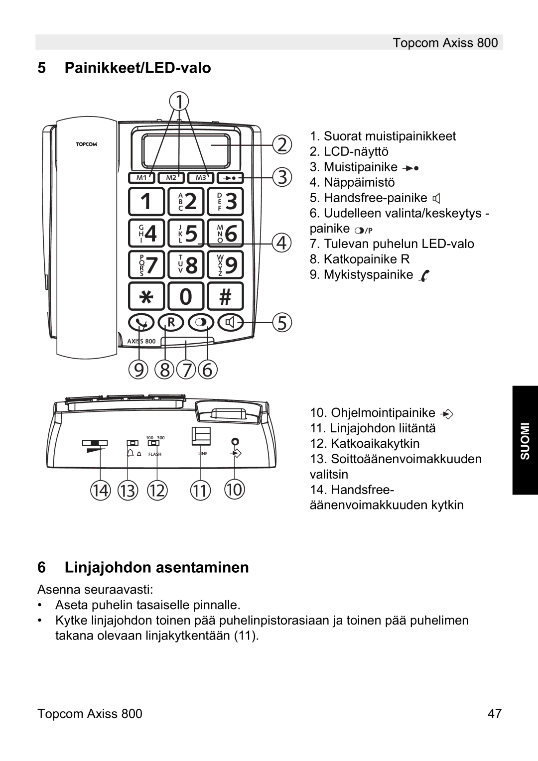 Topcom 800 manual do utilizador Painikkeet/LED-valo, Linjajohdon asentaminen 