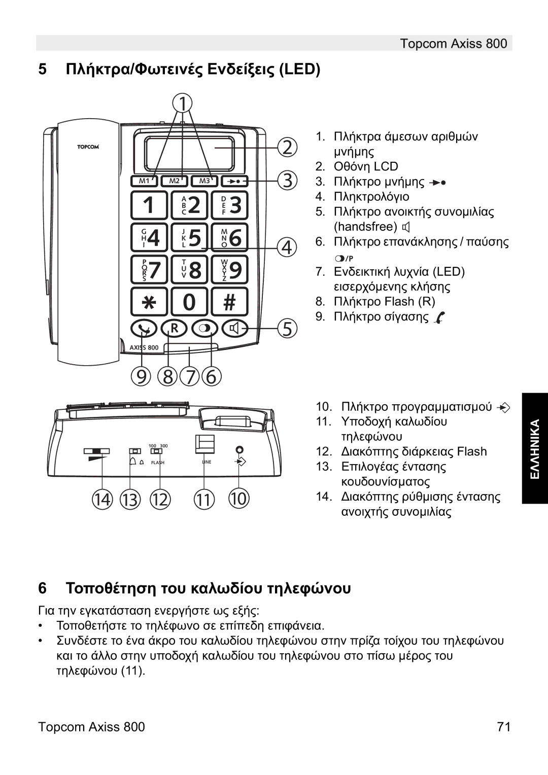 Topcom 800 manual do utilizador ȆȜȒțĲȡĮ/ĭȦĲİȚȞȑȢ ǼȞįİȓȟİȚȢ LED, ȈȠʌȠșȑĲȘıȘ ĲȠȣ țĮȜȦįȓȠȣ ĲȘȜİĳȫȞȠȣ 