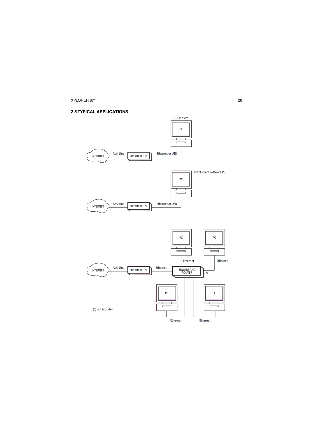 Topcom 871 manual Typical Applications 